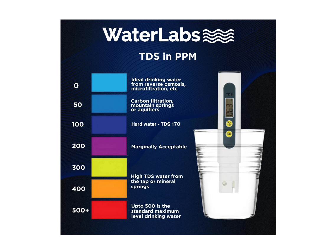 Digital Water Quality Tester (TDS Meter)